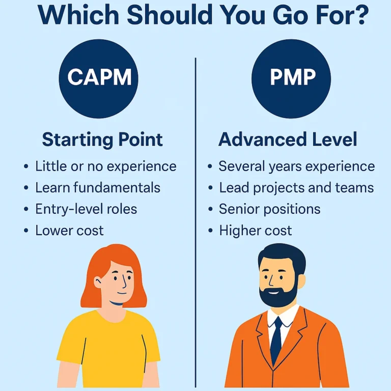 capm vs pmp